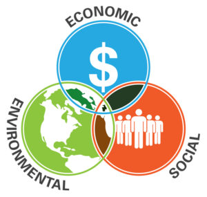Blended Financing